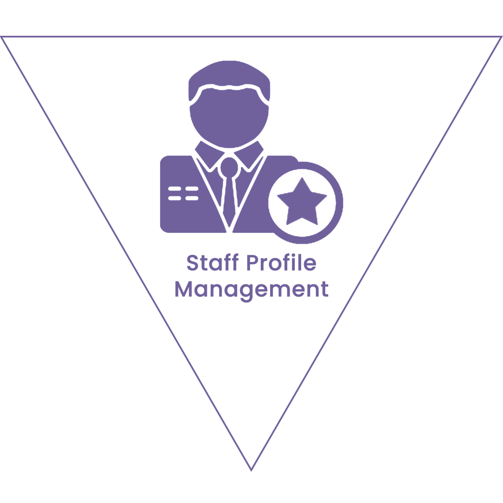 Staff Profile Managementr